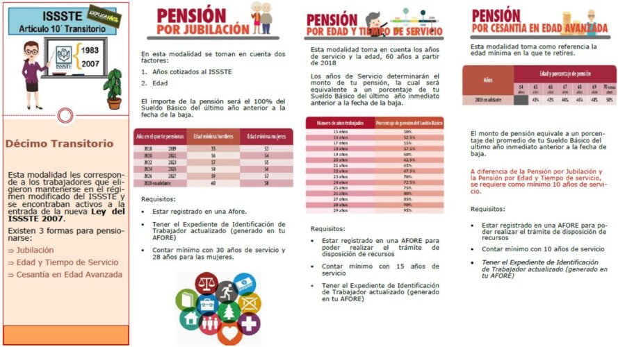 REGLAMENTO para el otorgamiento de Pensiones Décimo Transitorio (ISSSTE ...